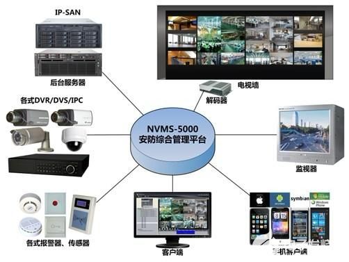 智能安防系統散熱問題的解決策略及技術開發方向
